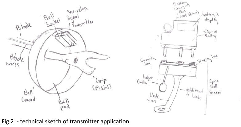 Technical sketch of the transmitter in the bell guard