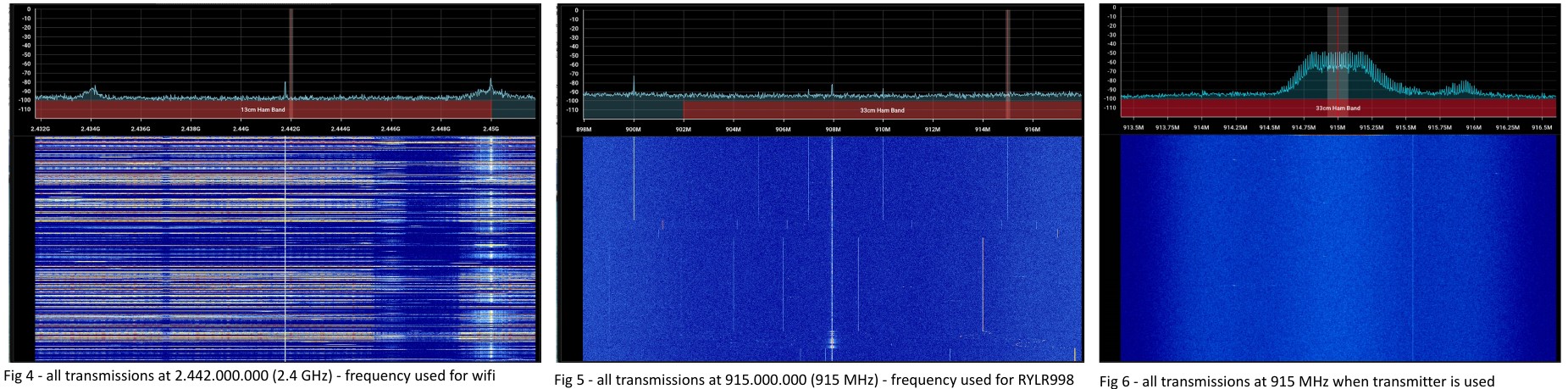 Spectrum captures at 2.4 GHz and 915 MHz, and of the transmitter at 915 MHz